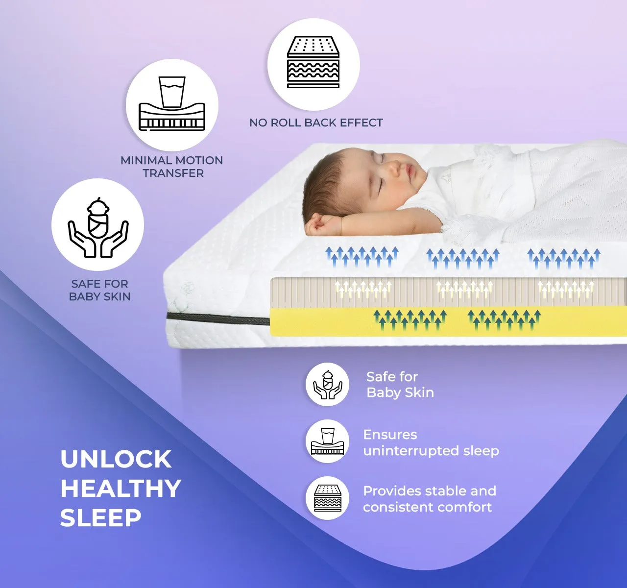 Thomsen Baby Mattress